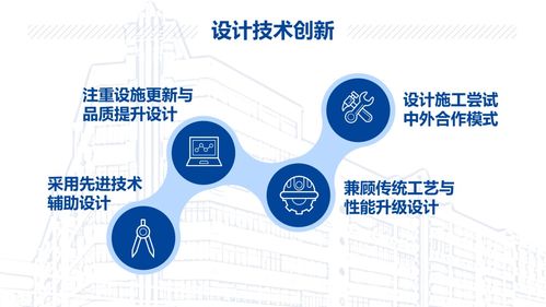 上海率先发布文物保护工程行业 蓝皮书